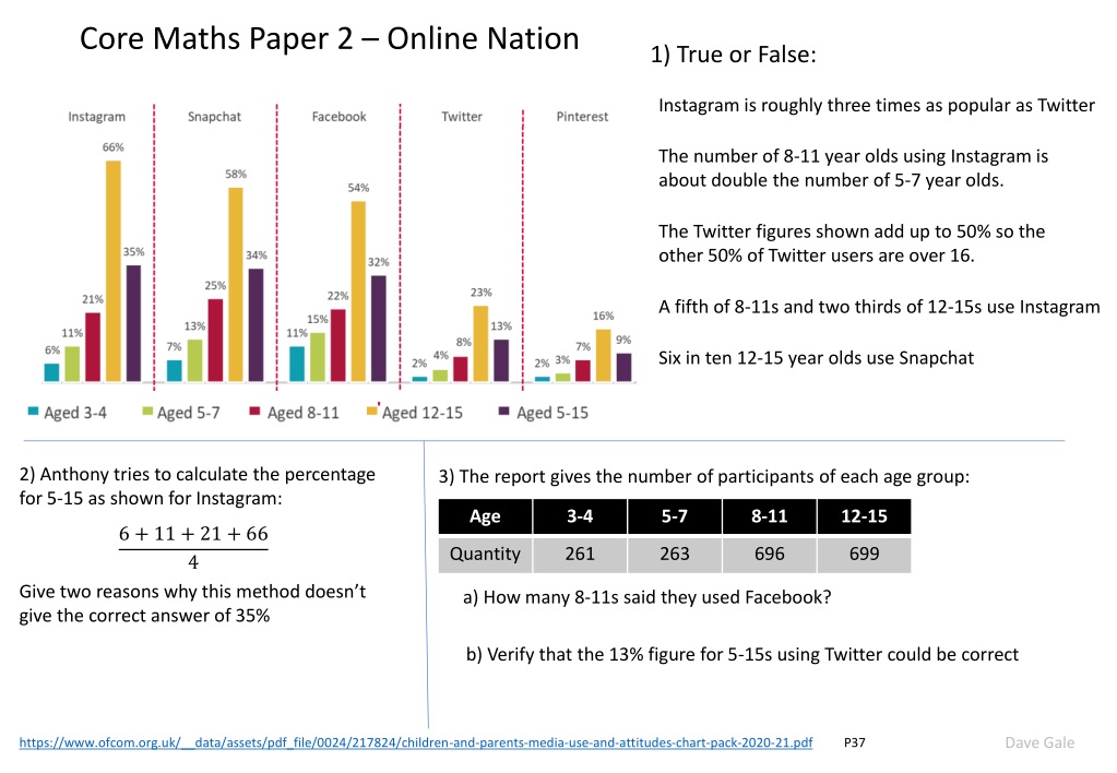 understanding social media usage patterns among children and tee