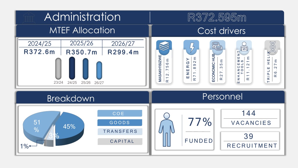 overview of departmental budget allocations and key projects for 2024 20