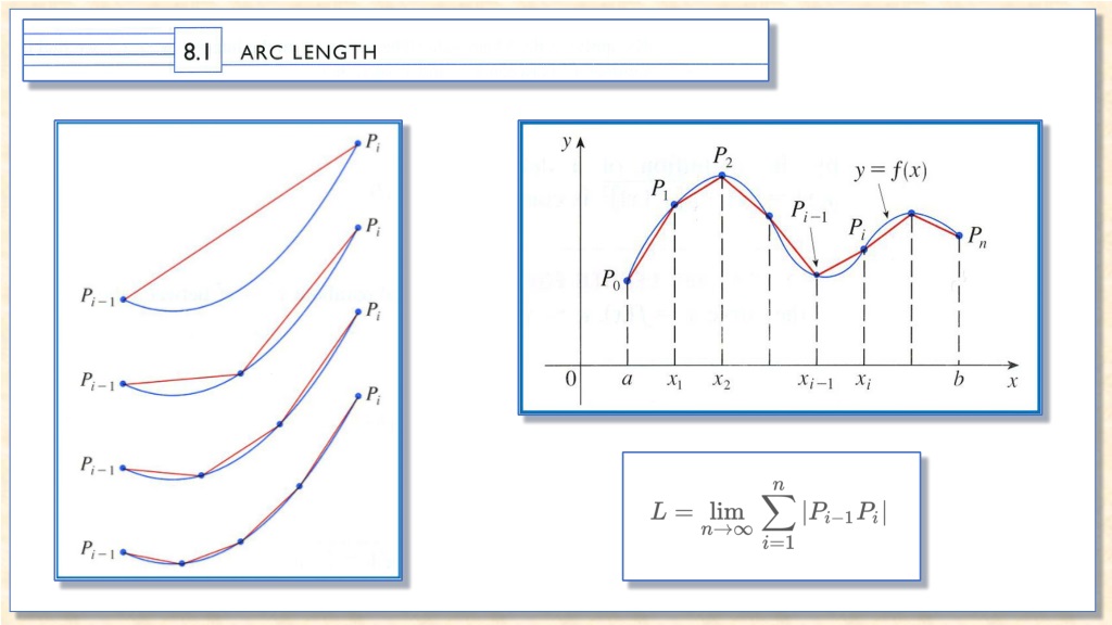 understanding arc length approximations in calcul