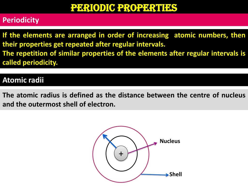 Understanding Periodic Trends in Atomic Radii and Ionization Energy
