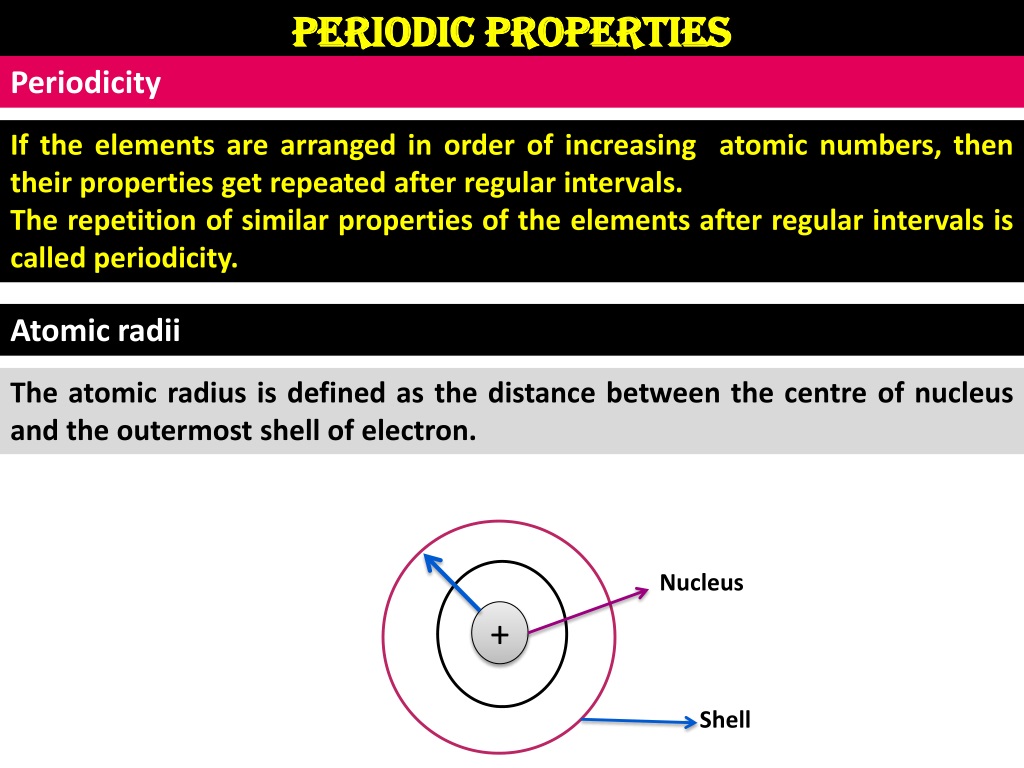 Ppt Understanding Periodic Trends In Atomic Radii And Ionization Energy Powerpoint 7715