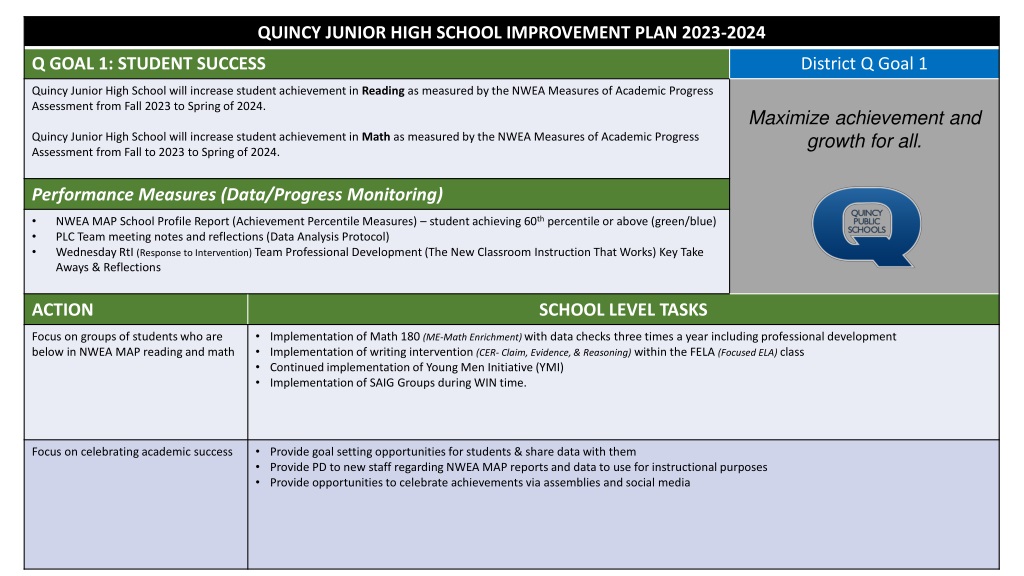 quincy junior high school improvement plan 2023 20