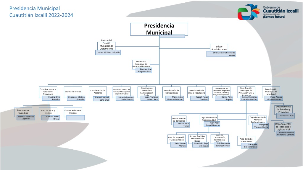 cuautitl n izcalli municipal government 2022 2024 administrati