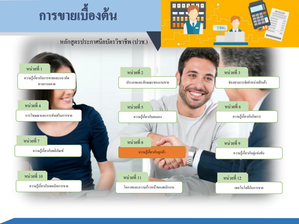 understanding customer behavior and types in sales and marketi
