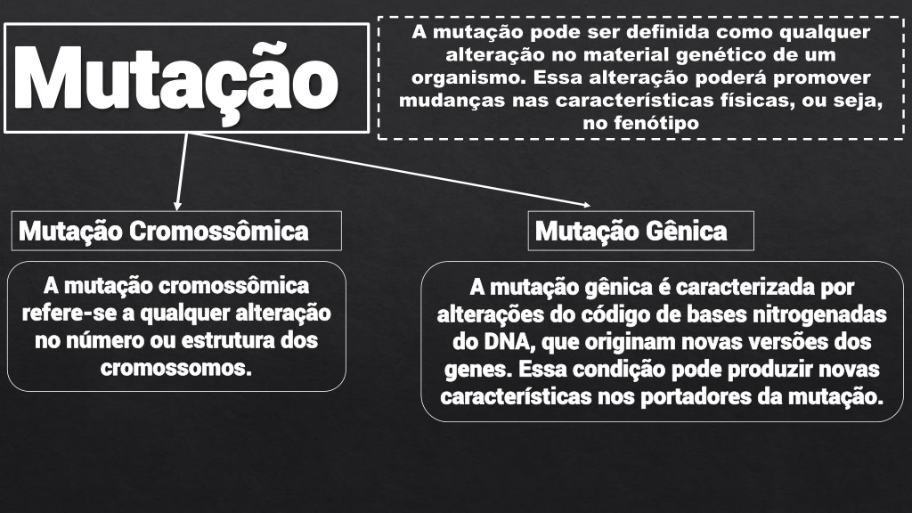 PPT - Understanding Genetic Mutations: Types and Effects PowerPoint ...