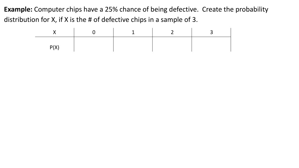 probability distribution in binomial mode