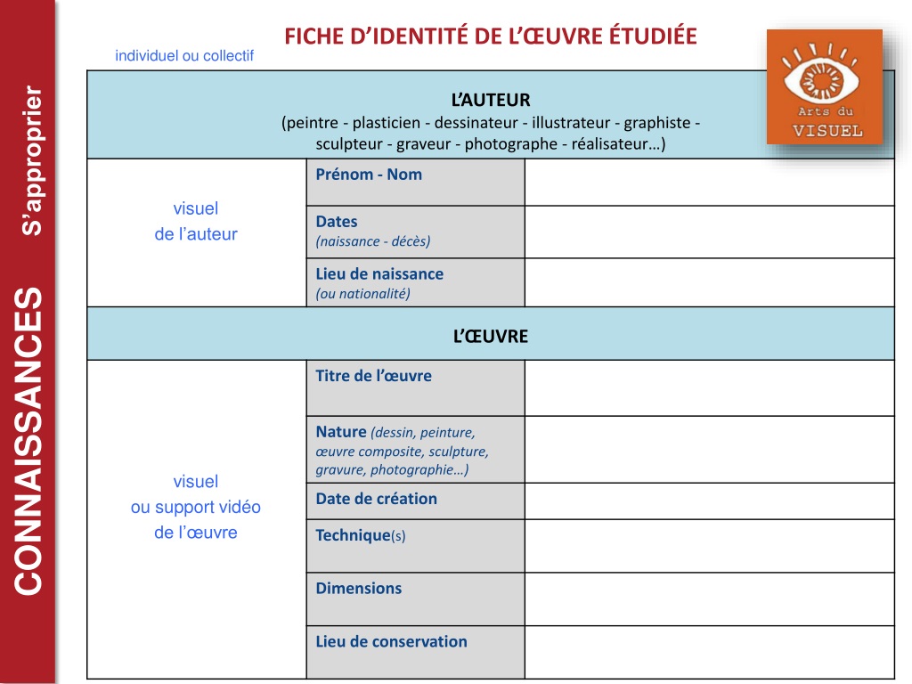 identity profile of various artistic works and creato