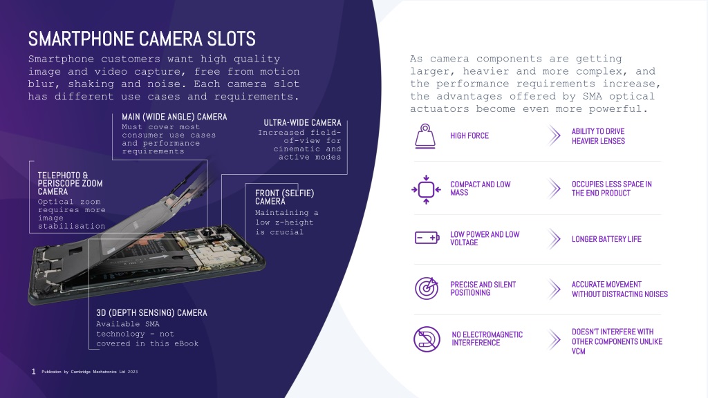 smartphone camera slots optimal functionality with sma technolo