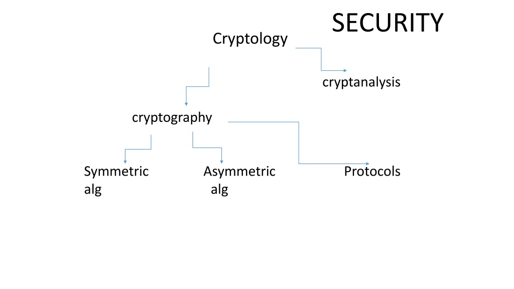 understanding cryptography symmetric vs asymmetric encryption key generation and random number generati