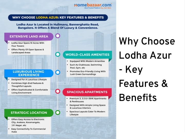 why choose lodha azur key features benefits