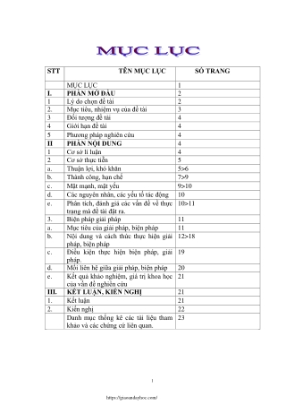Nâng cao chất lượng chuyên môn cho đội ngũ GV trong trường Mẫu giáo Hoa Ban