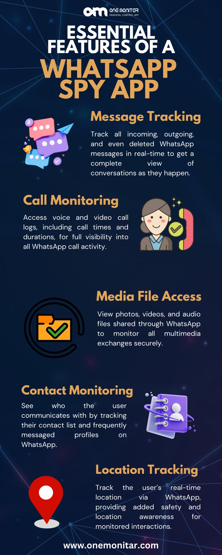 essential features of a whatsapp spy app message