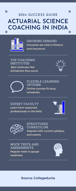 Actuarial Science Coaching in India