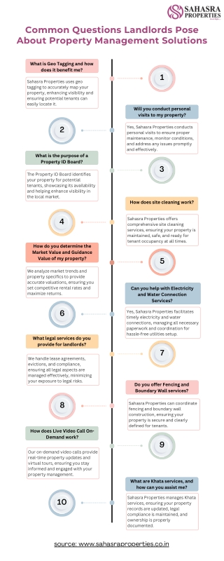 common questions landlords pose about property