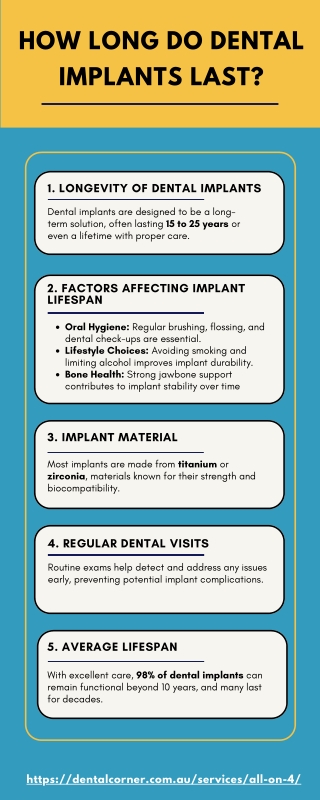 How Long  Do Dental Implants Last