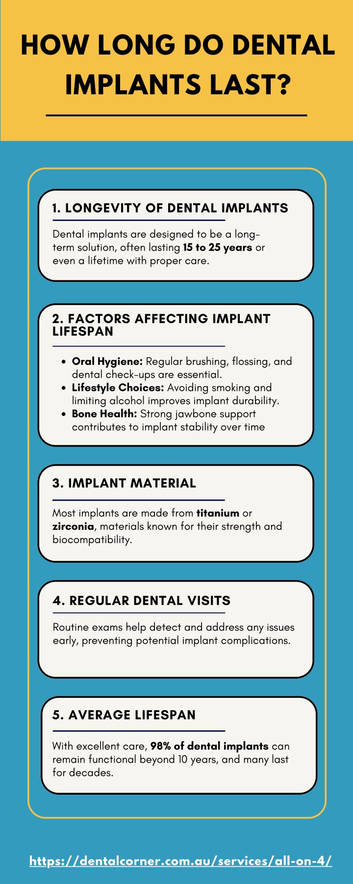 how long do dental implants last