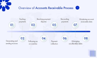 A Quick Overview of the Accounts Receivable Process