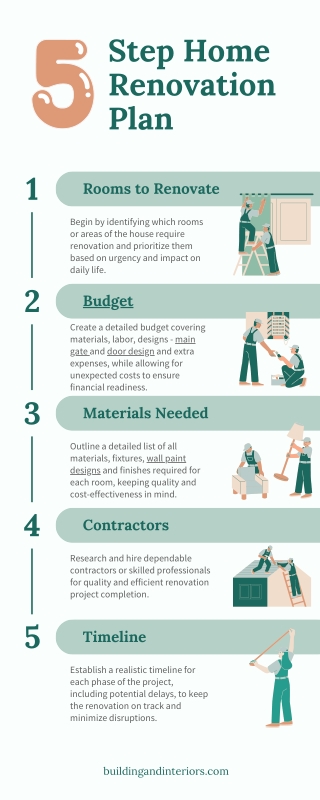 buildingandinteriors.com (1)