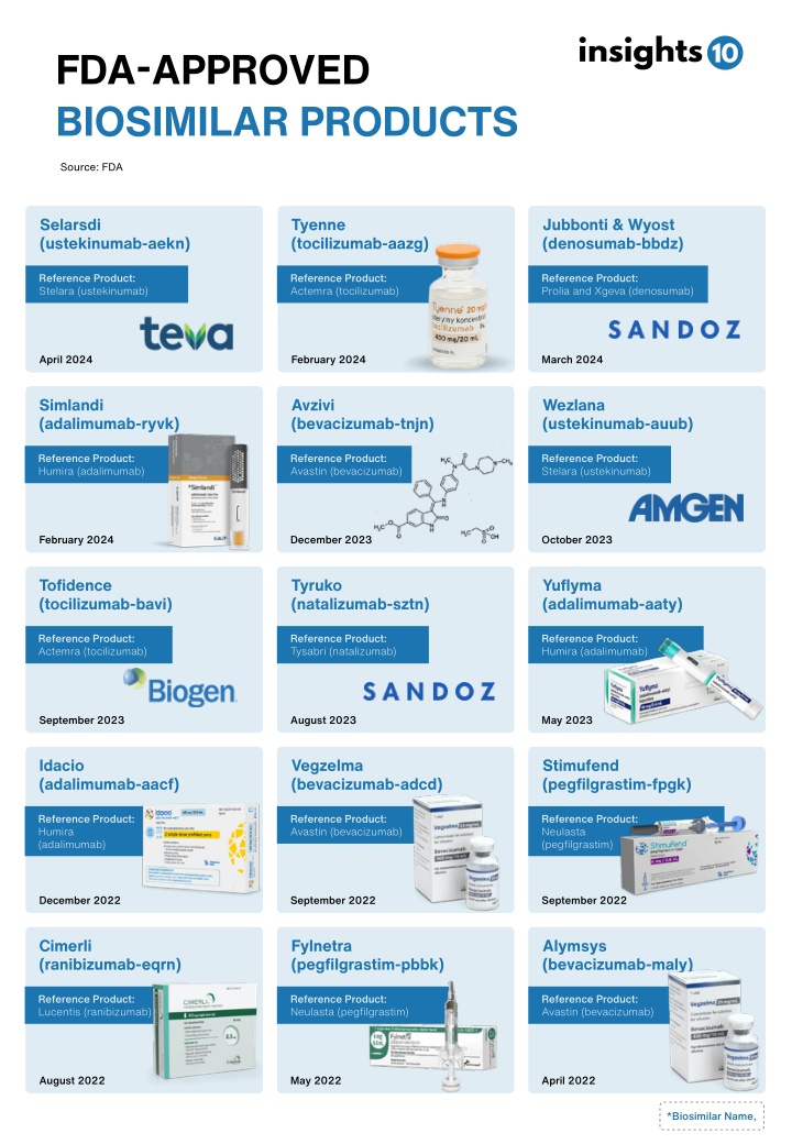 fda approved biosimilar products