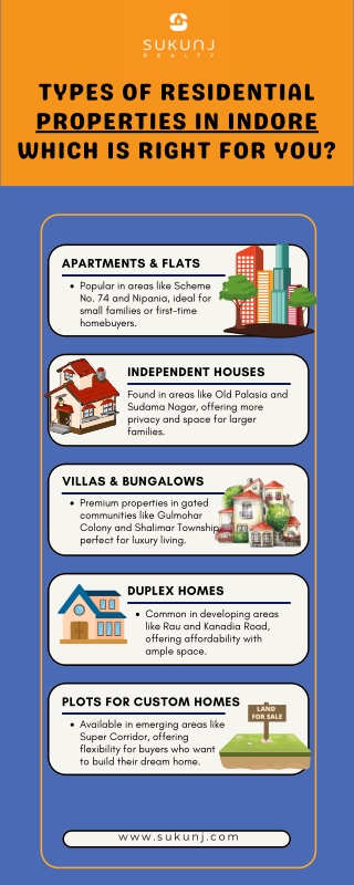Types of Residential Properties in Indore Which is Best for you