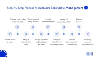 Accounts Receivable: A Step-by-Step Process