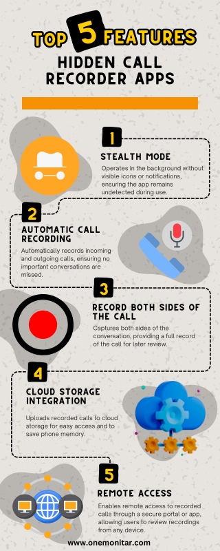 The Ultimate Features of Hidden Call Recorders for Discreet Monitoring