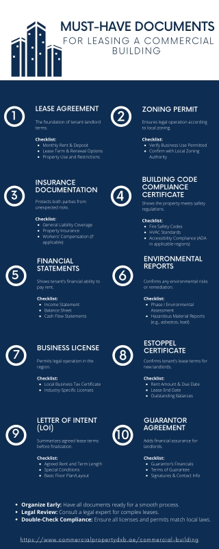 Top 10 Essential Documents for Commercial Building Leasing