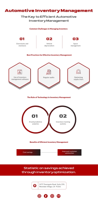 Efficient Automotive Inventory Management | Mach10 Automotive