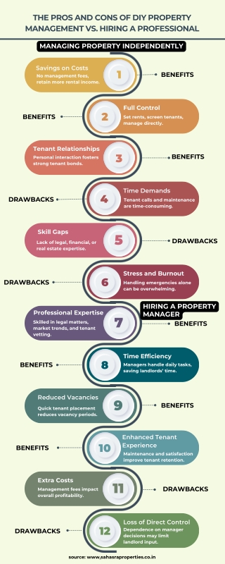 the pros and cons of diy property management