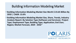 building information building information modeling