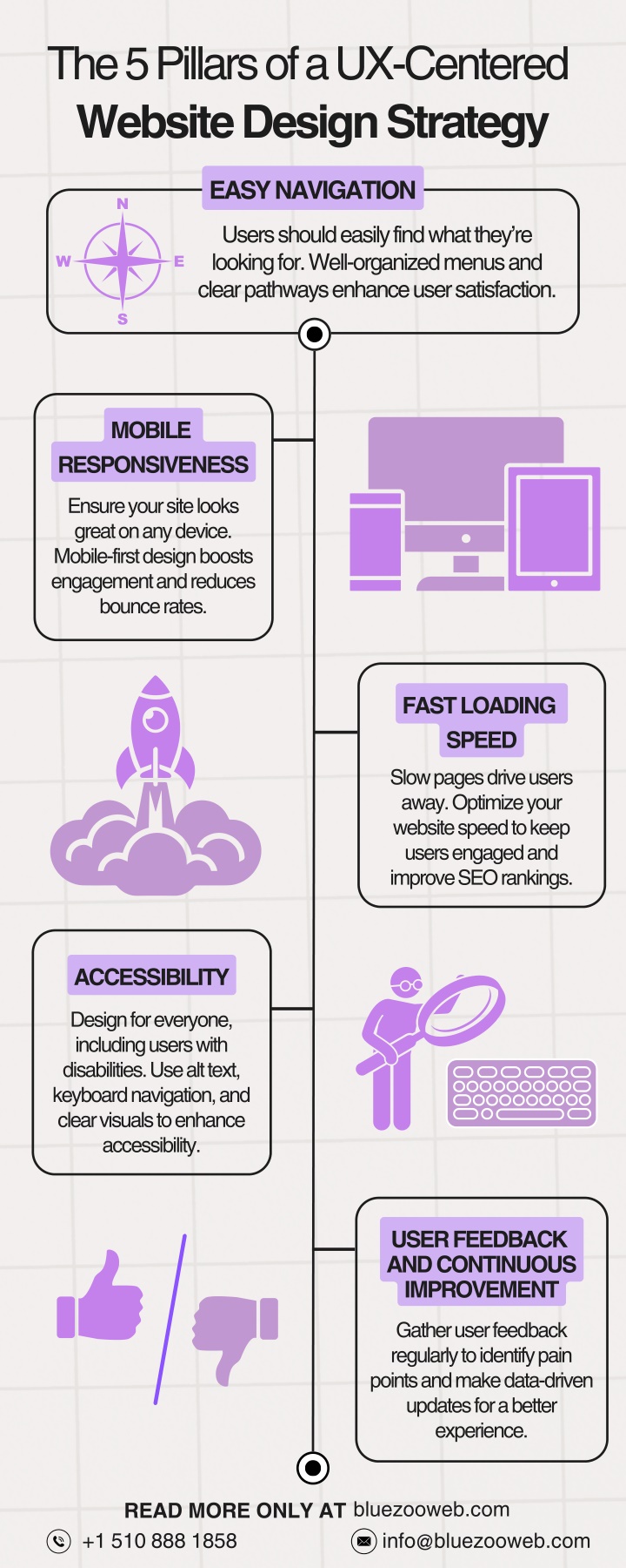 the 5 pillars of a ux centered