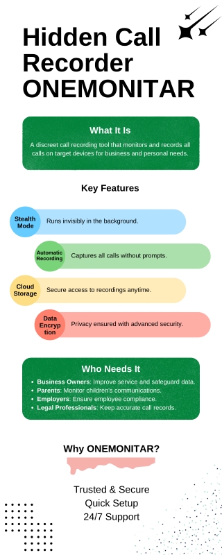 Hidden Call Recorder ONEMONITAR