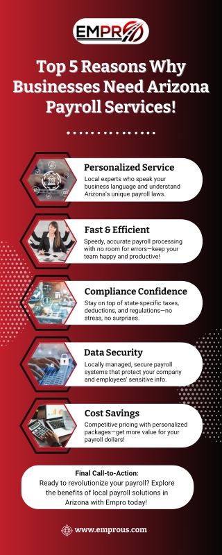 Top 5 Reasons Why Businesses Need Arizona Payroll Services!