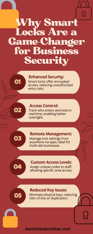 Why Smart Locks are Game Changer for Business Security?