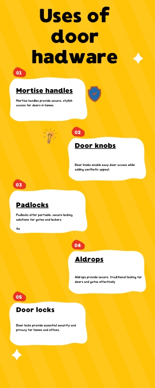 uses of door hadware