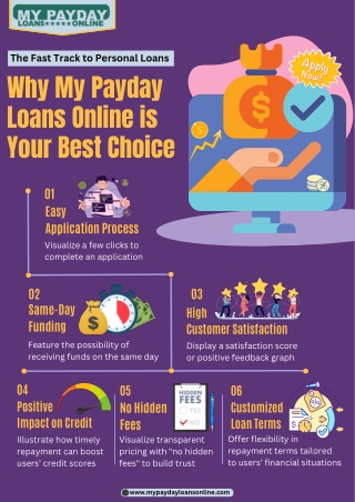 Choosing My  Payday Loans Online for Personal Loans: Here’s Why It’s Smart