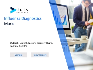 Influenza Diagnostics Market Top Manufacturers and Business Demand: Comprehensiv