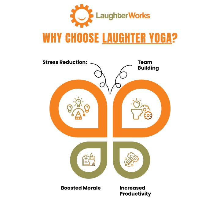 why choose laughter yoga