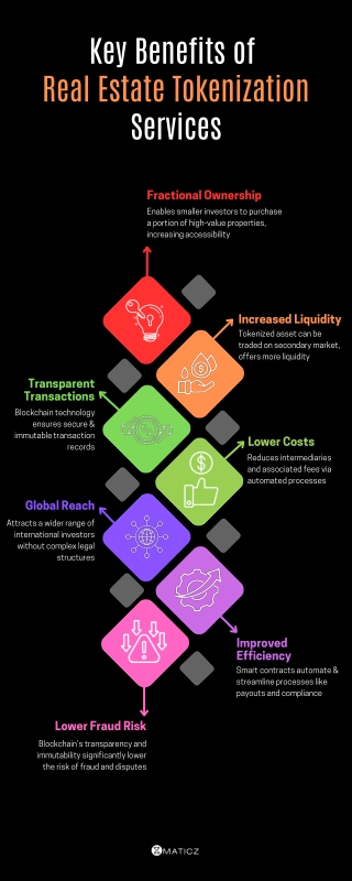 Key Benefits of Real Estate Tokenization Services