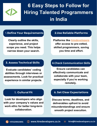 6 Easy Steps to Follow for Hiring Talented Programmers in India