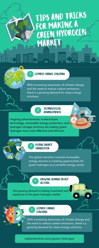 Hydrogen Energy Clean & Green Hydrogen Production, Graphene Hydrogen Storage M4