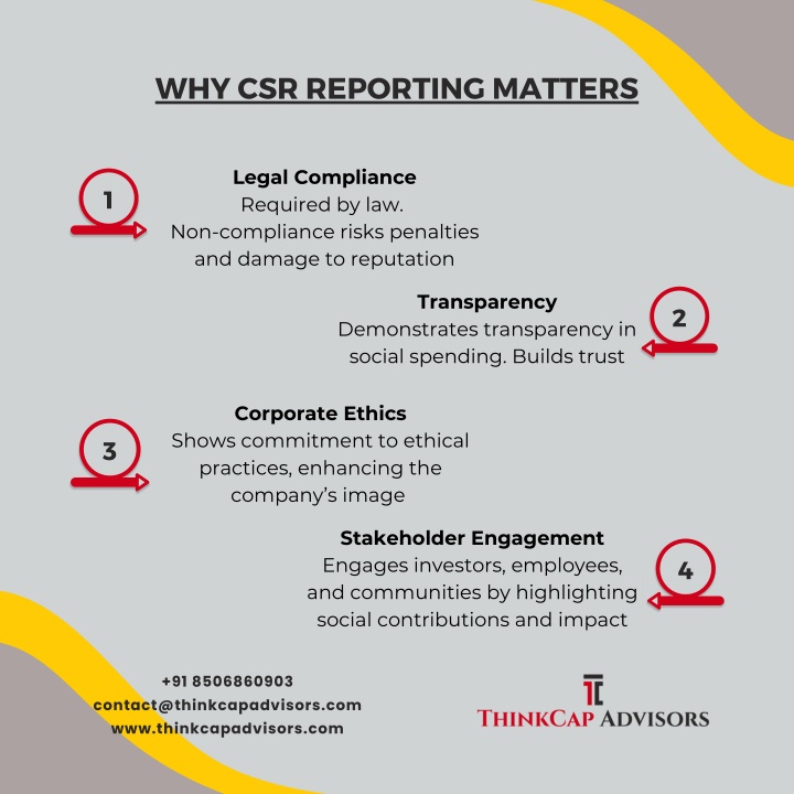 why csr reporting matters