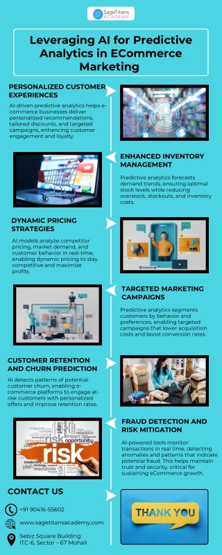 leveraging ai for predictive analytics