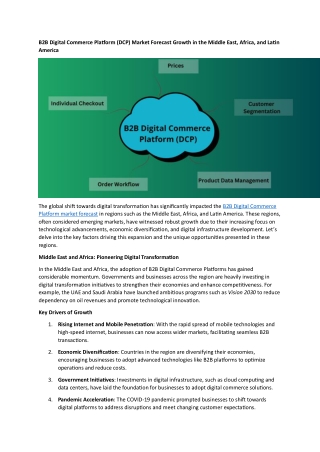 b2b digital commerce platform dcp market forecast