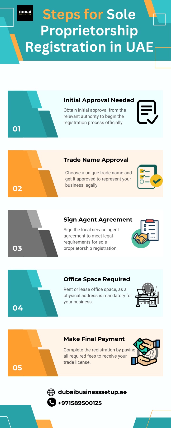 steps for sole proprietorship registration in uae