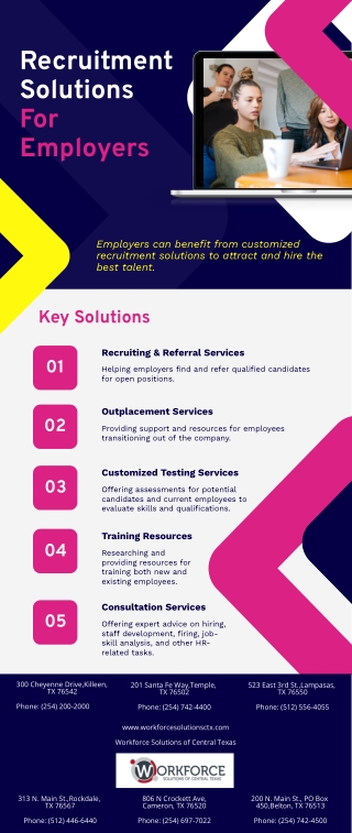 Recruitment Solutions For Employers