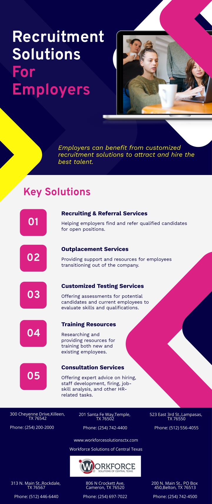 recruitment solutions for employers