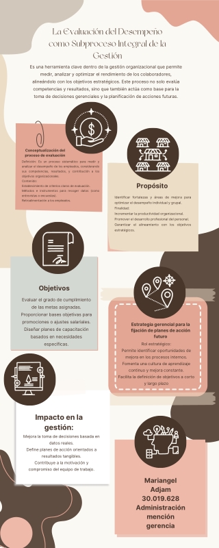 la evaluaci n del desempe o como subproceso