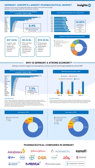 Germany - Europe's Largest Pharmaceutical Market