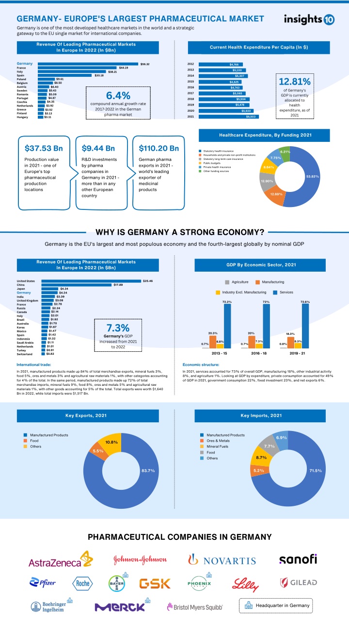 germany europe s largest pharmaceutical market